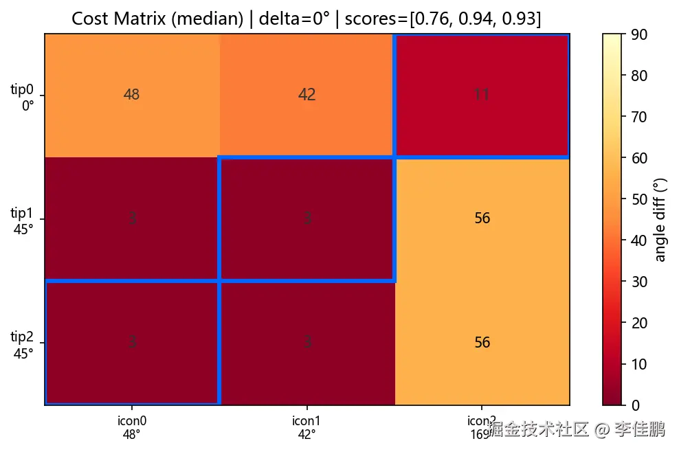 cost_matrix_median.png