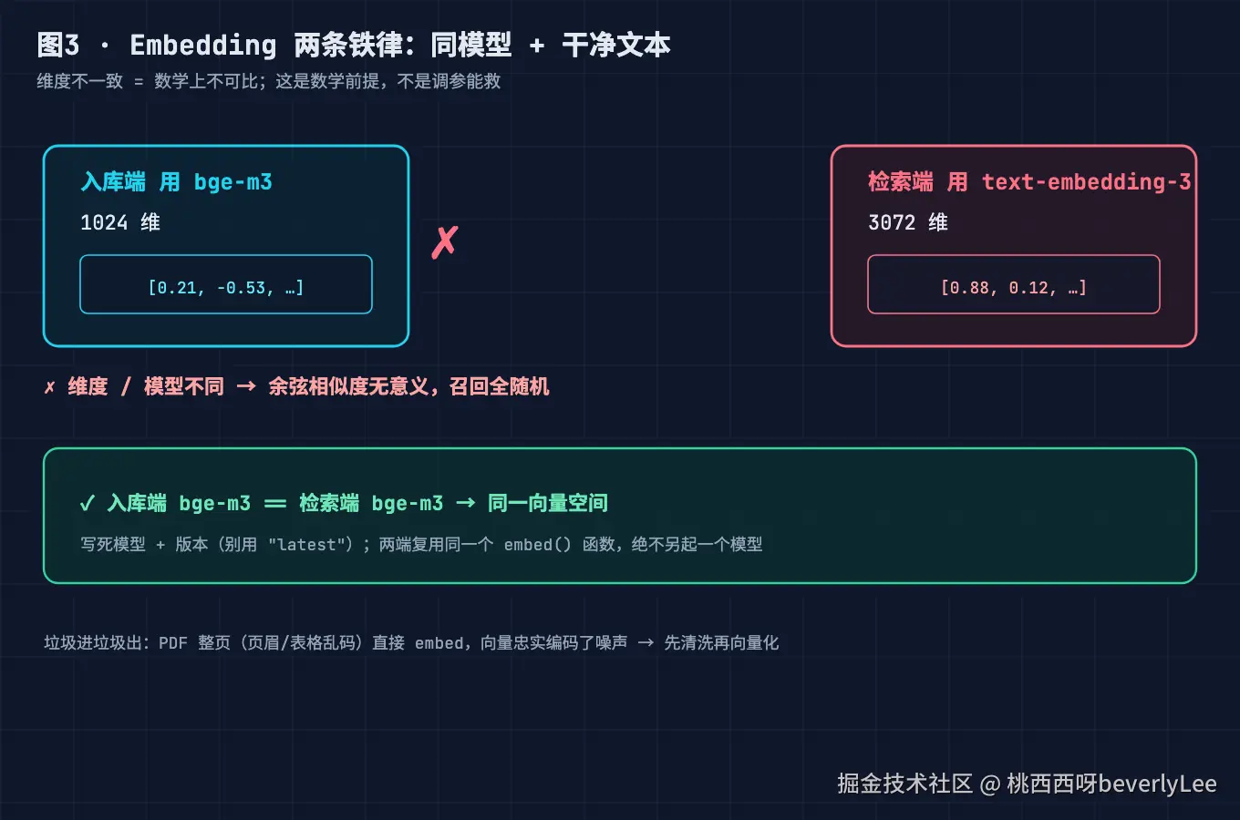 03-embedding-constraint@2x.png