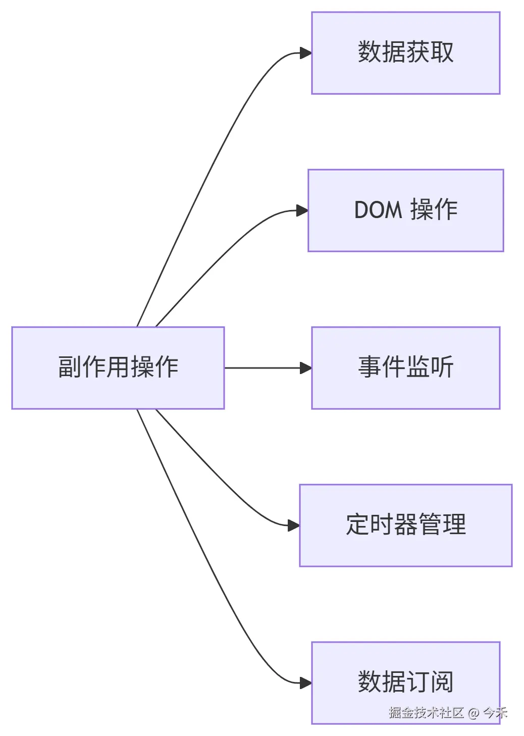 deepseek_mermaid_20250711_d32bee.png