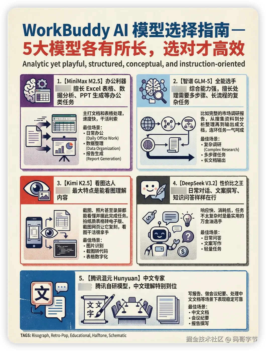 WorkBuddy 模型选择器，列出多个内置模型与自动模式