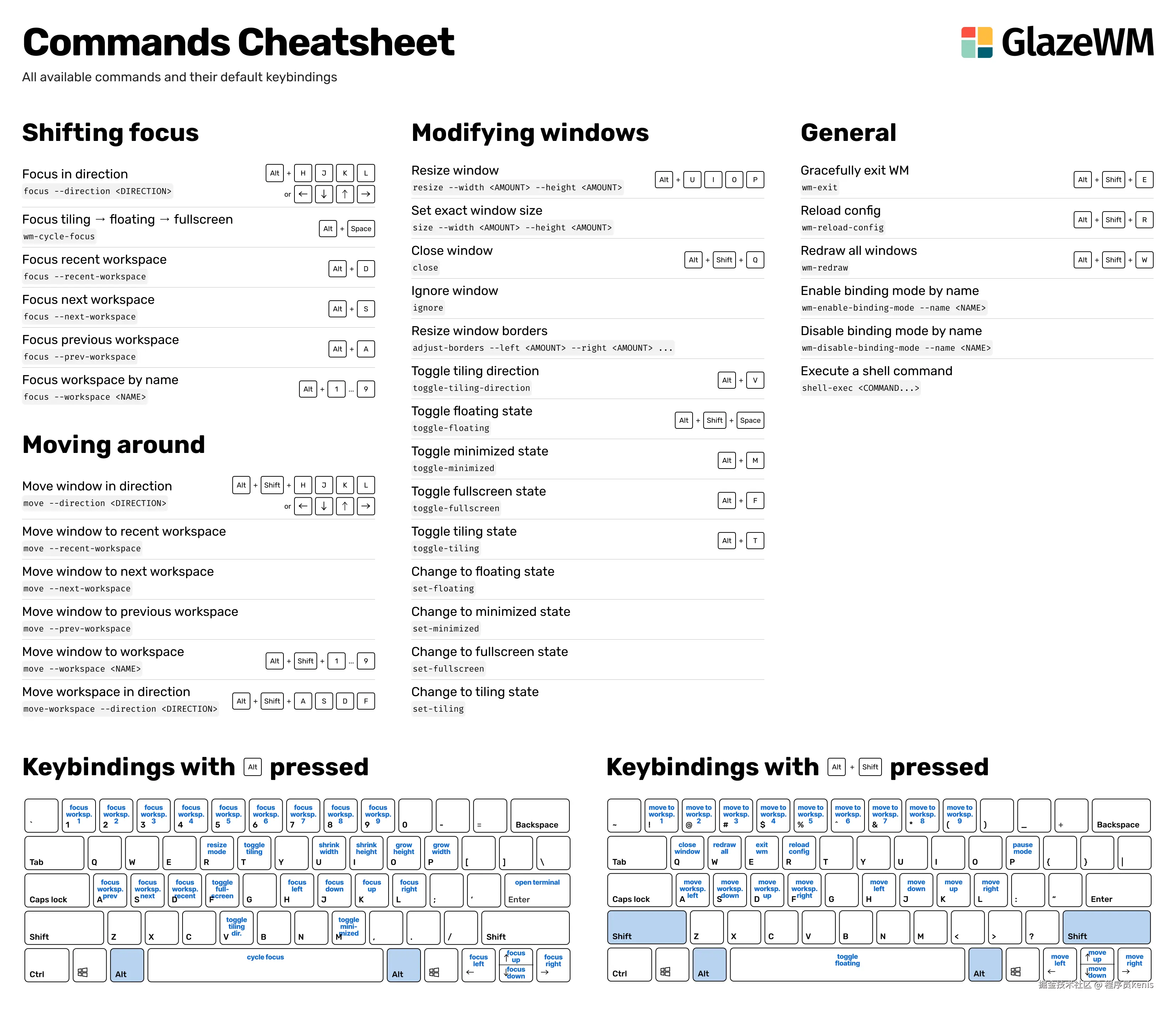 https://cdn.jsdelivr.net/gh/glzr-io/glazewm@main/resources/assets/cheatsheet.png