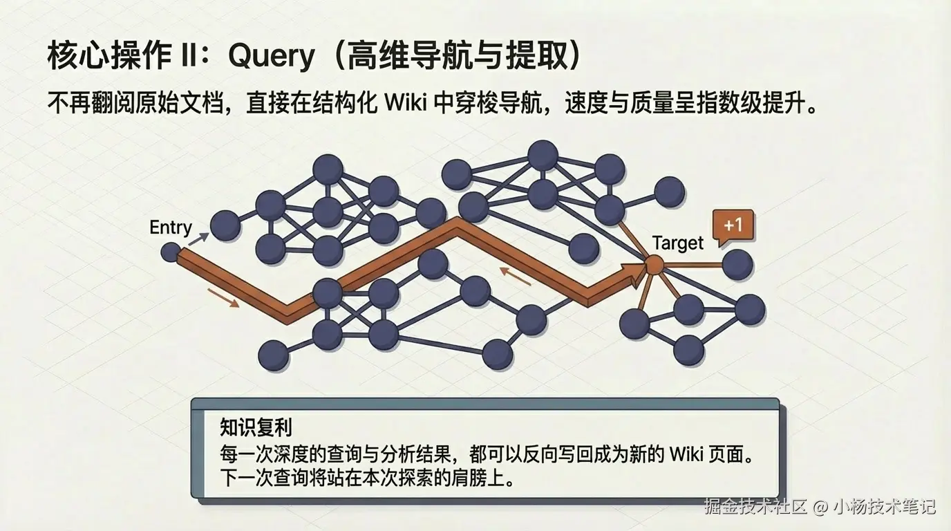 Query