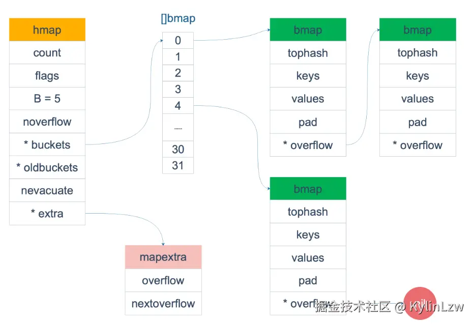 image-20240112130800314