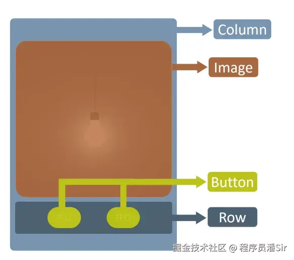 4组件.png