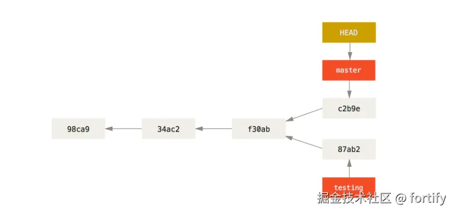Pasted image 20250522150731.png