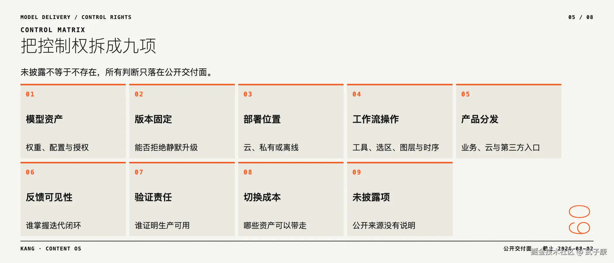九项控制权矩阵