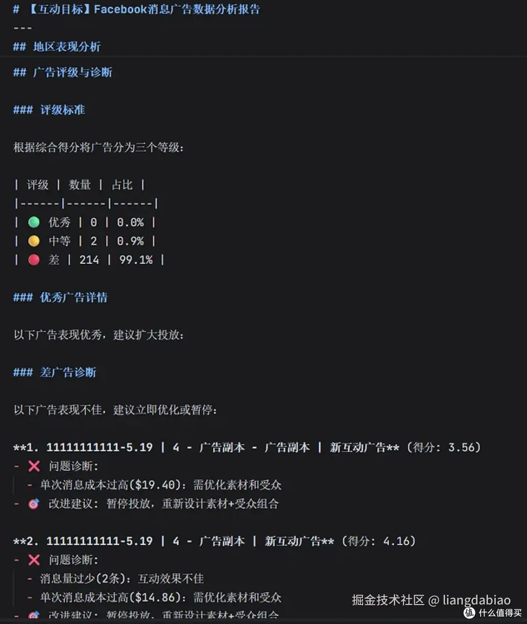Facebook Ads Analyzer 广告分析 Claude Code Skill