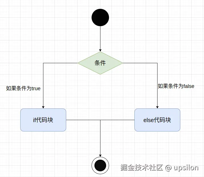 if_else流程.png