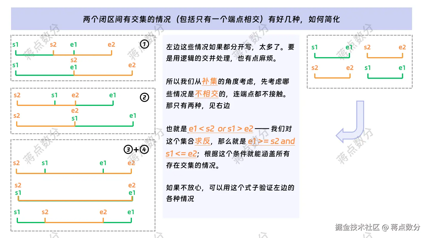 图2_有交集的情况怎么判断-水印.png