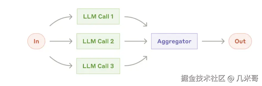 并行化工作流程