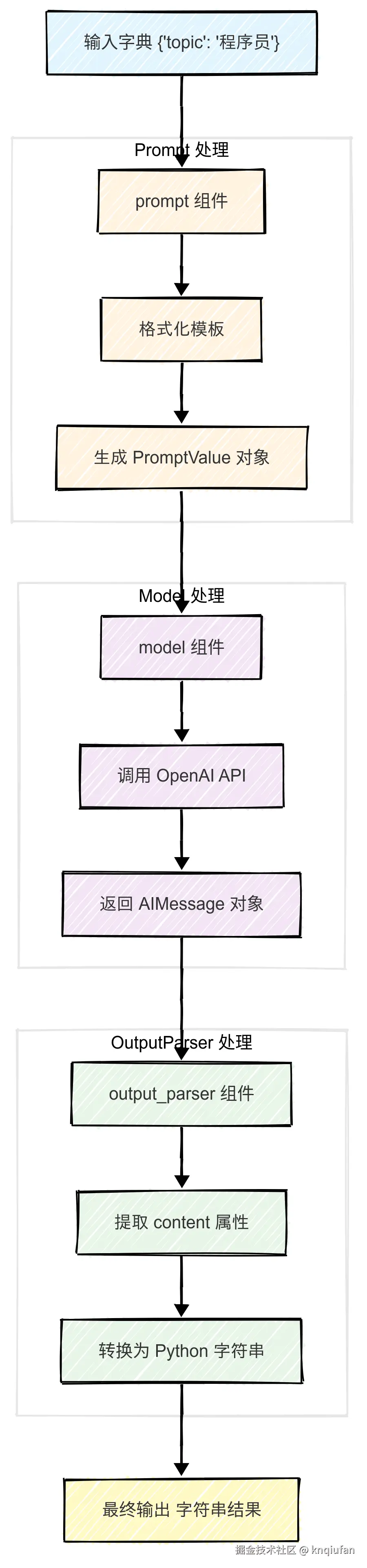 三元数据量传输原理