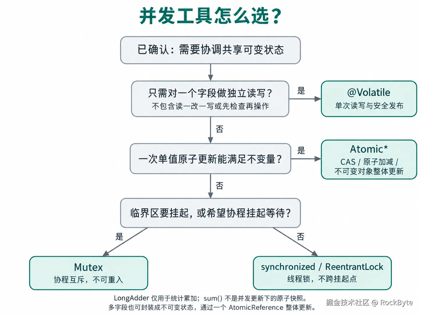 decision-flow-zh.png