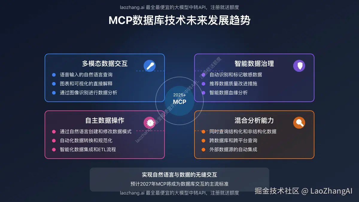 MCP数据库技术未来发展趋势