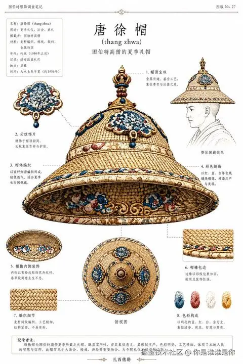 藏式礼帽民族志图版