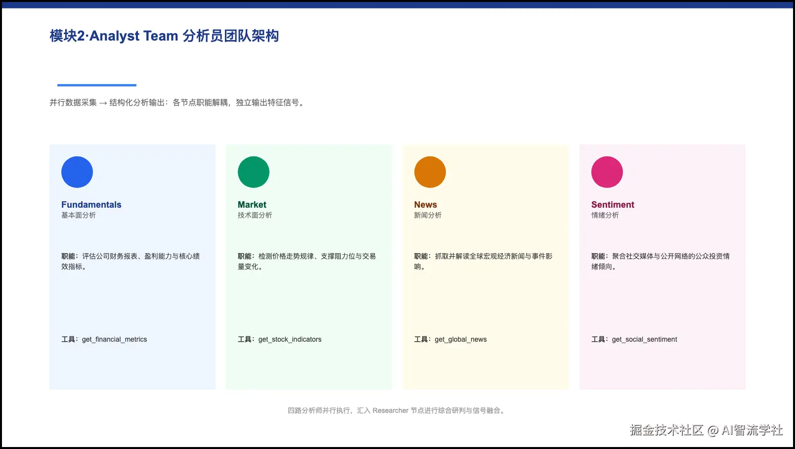 TradingAgents PPT 第 4 页