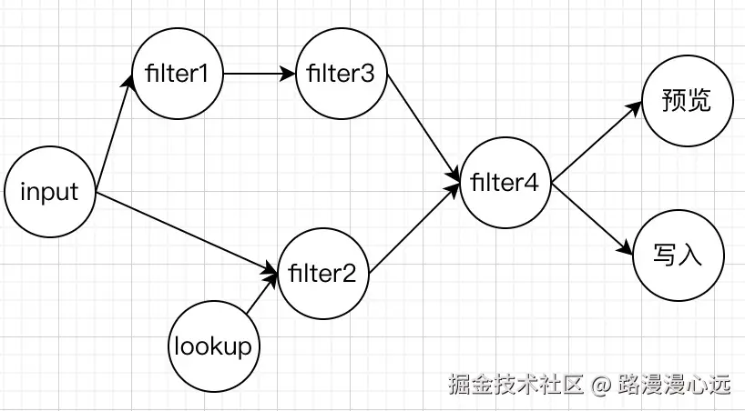 结点图.jpg