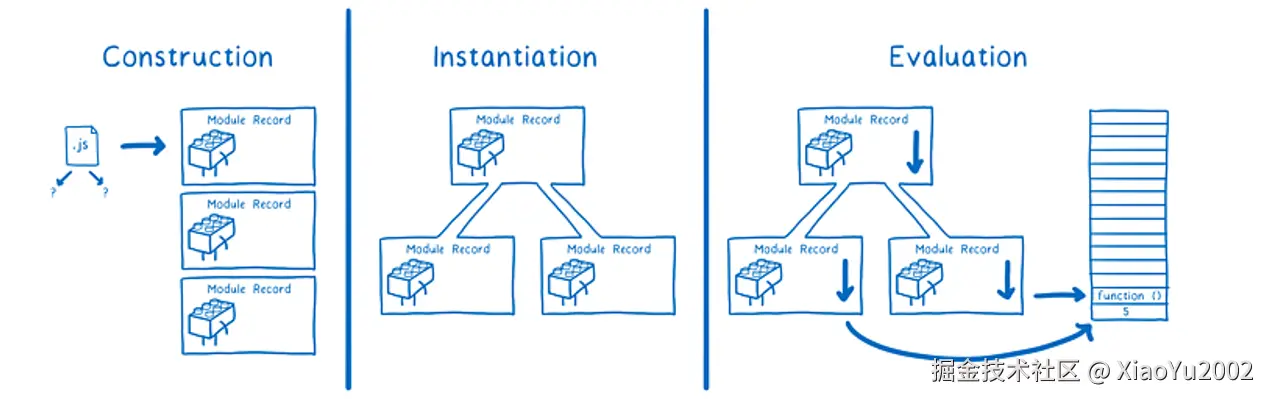 深度优先与广度优先搜索