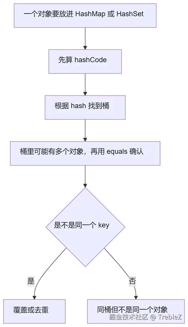 mermaid diagram