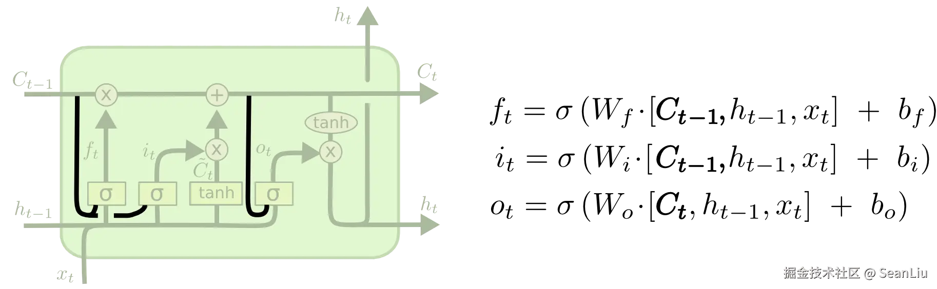LSTM3-var-peepholes