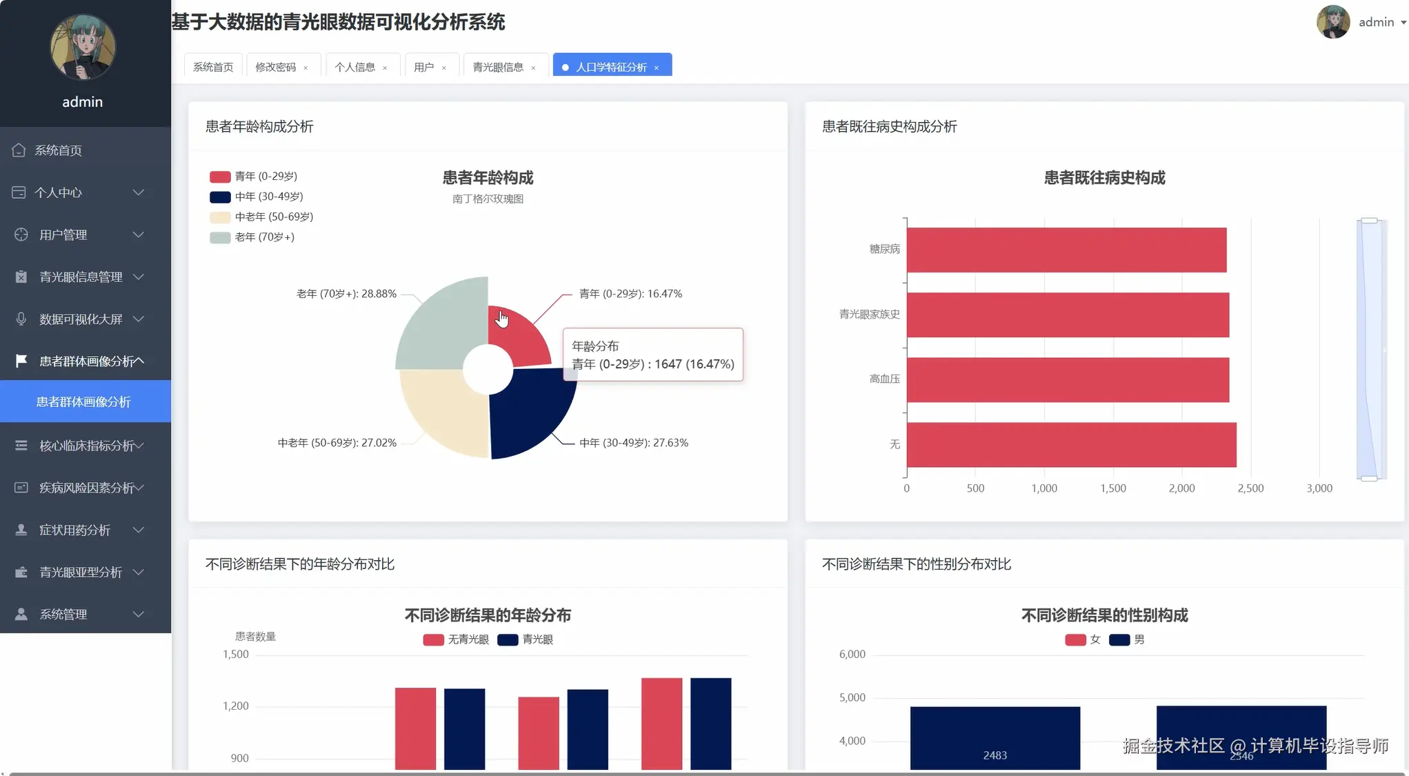 患者群体画像分析.png
