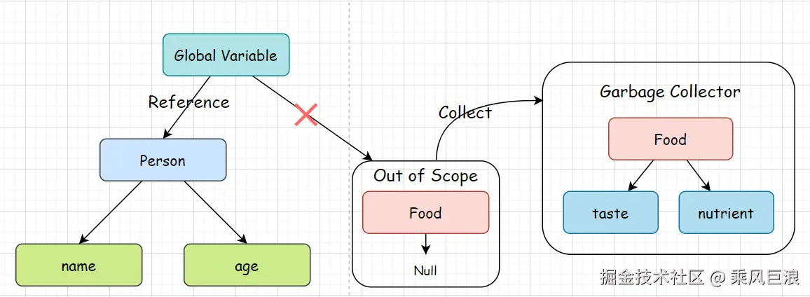 Garbage Collector.png