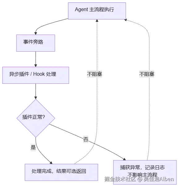 mermaid diagram