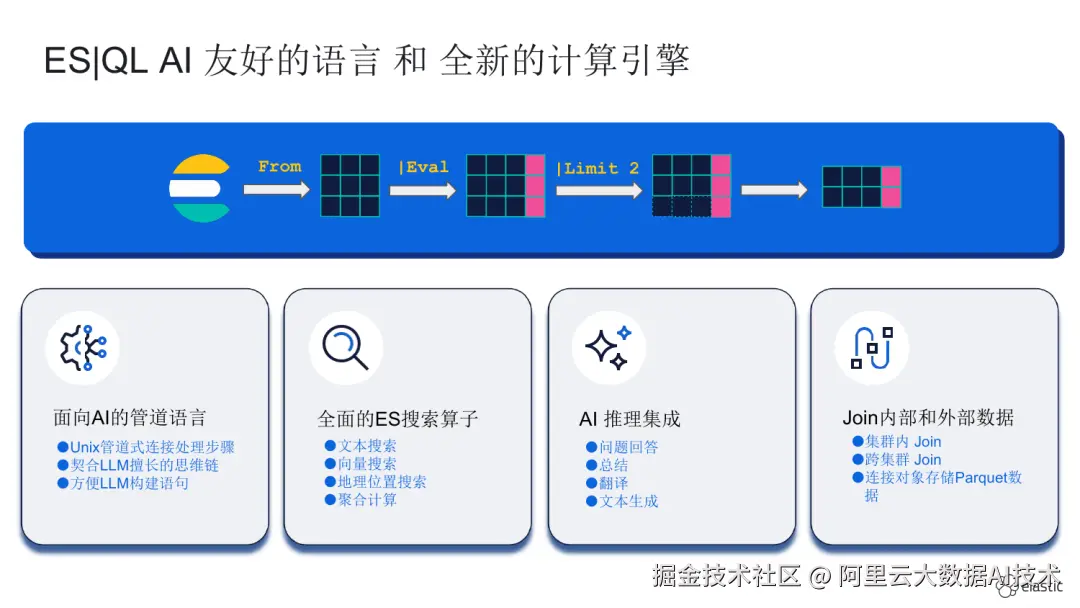 å¾ç