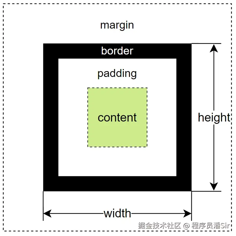 2盒子模型.png