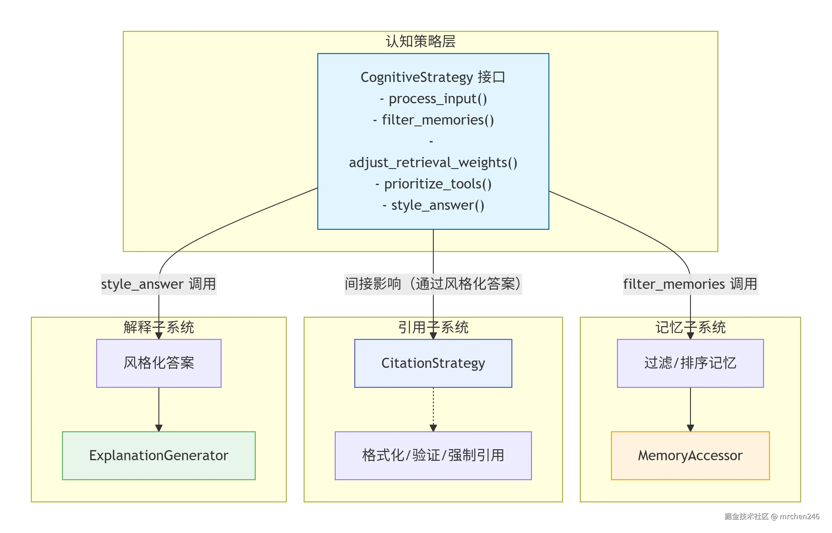 deepseek_mermaid_20260402_ddd366.png