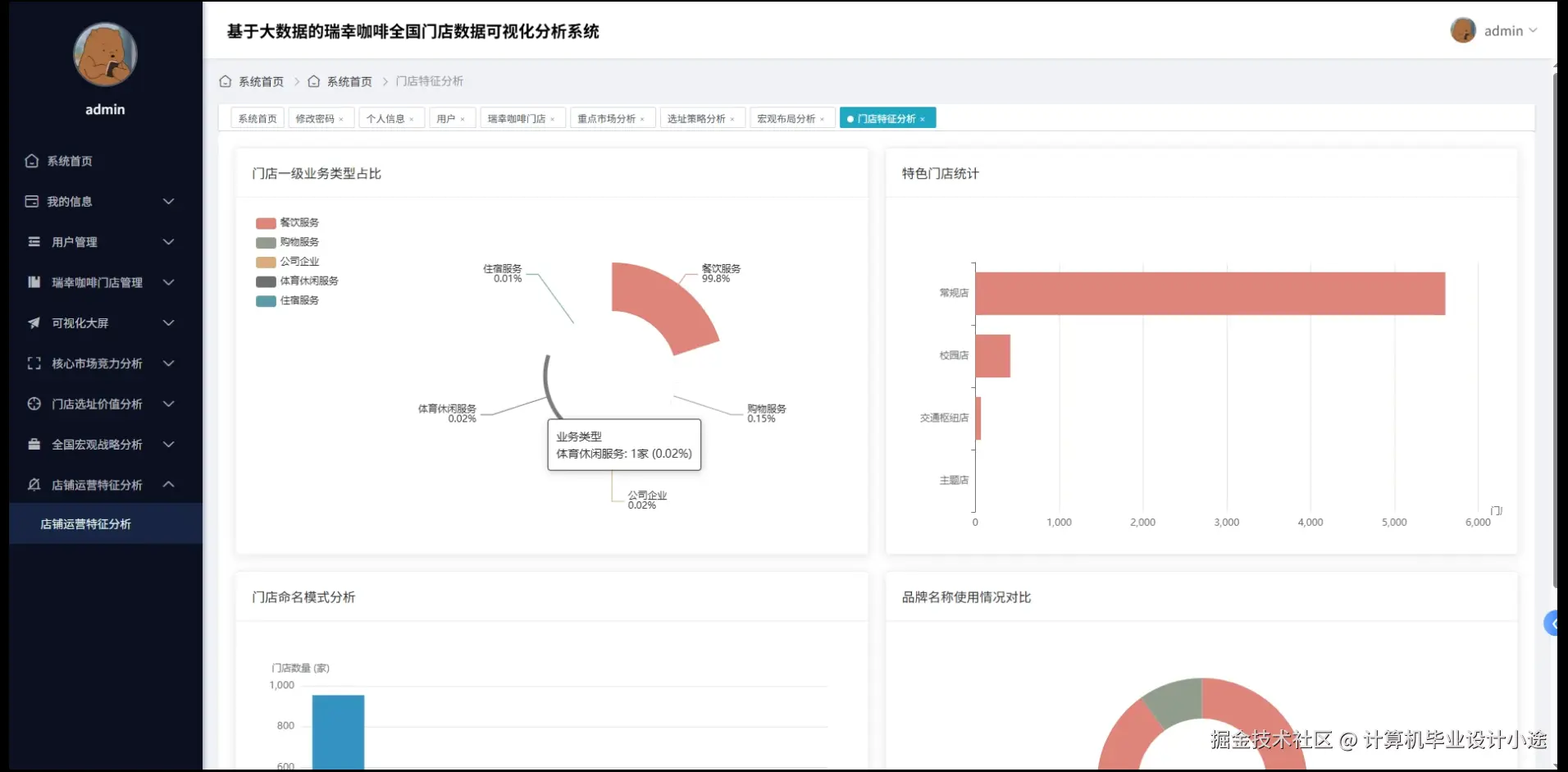店铺运营特征分析.png