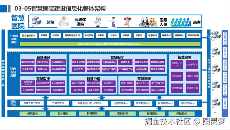 智慧医院解决方案