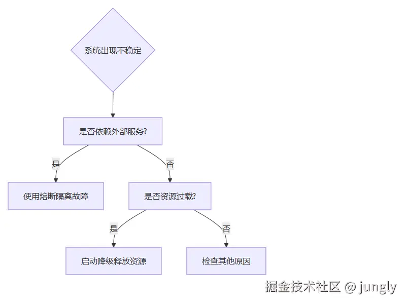 %% RocketMQ事务消息流程图（Mermaid）.png