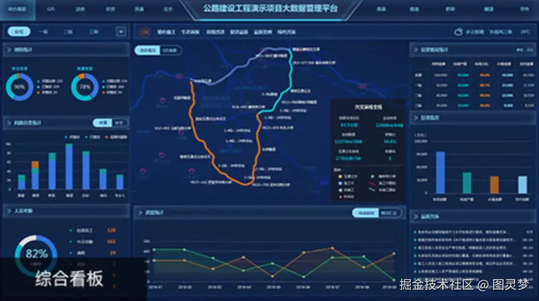 做智慧工地，必知的十大解决方案：智慧工地解决方案TOP10，资料大全