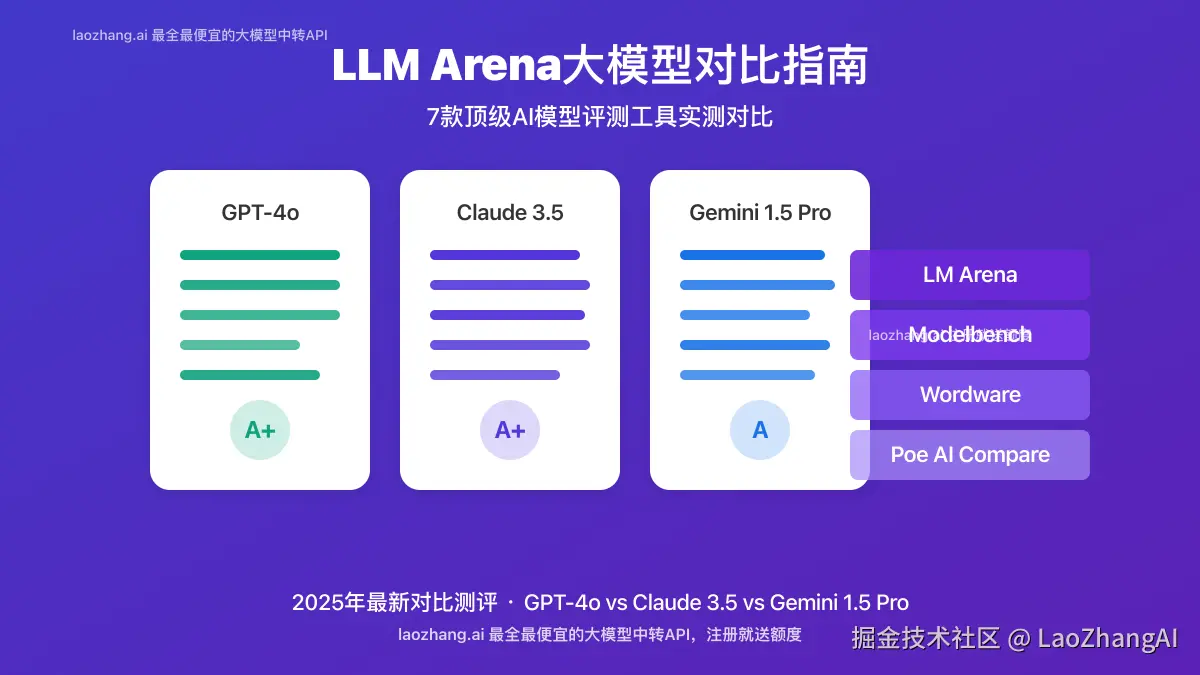LLM Arena和其他大模型对比工具对比