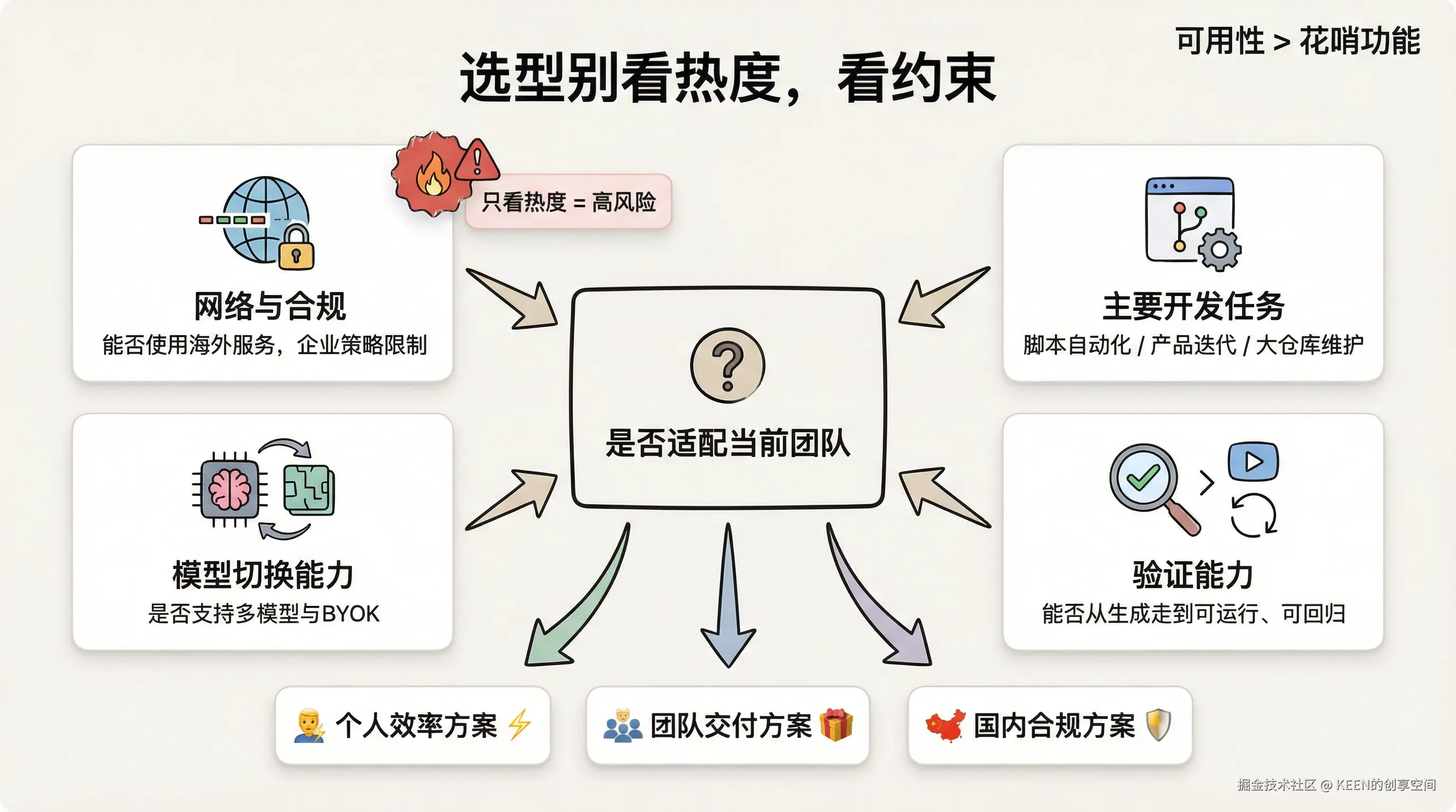 02-framework-selection-constraints.png