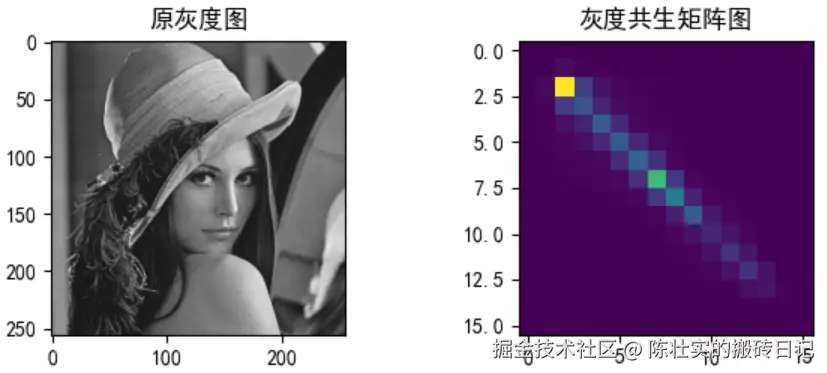 image-20220509234907708