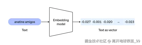 嵌入模型.png