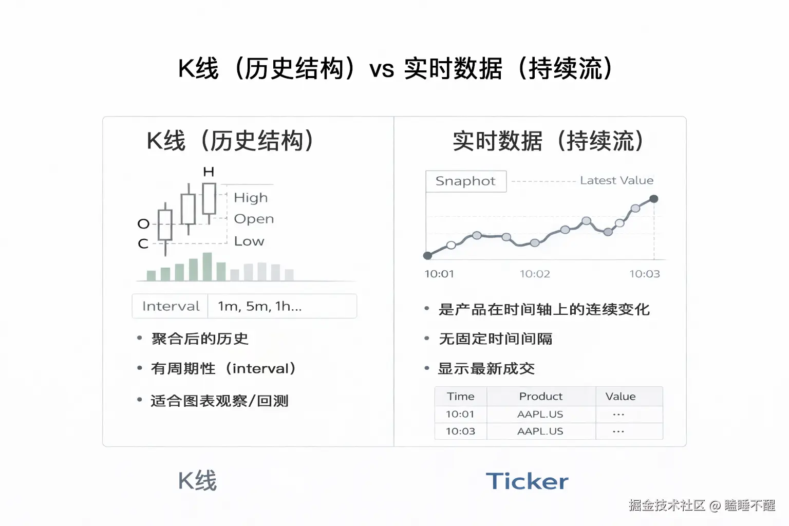 K线 vs 实时数据对比图