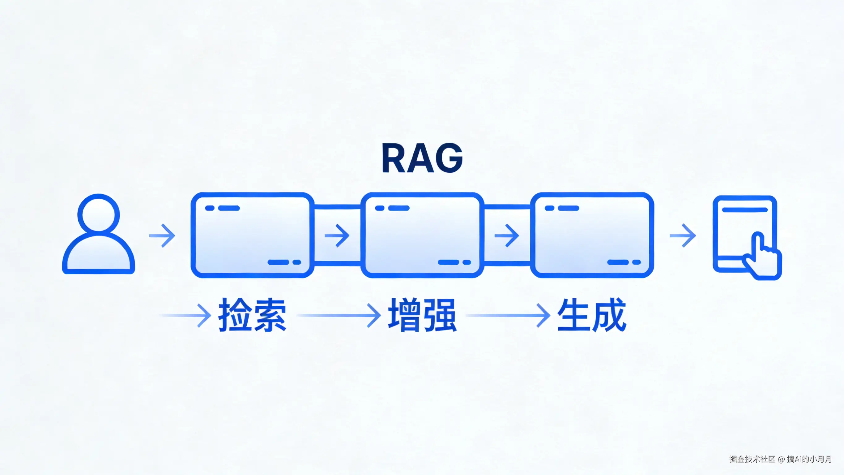 94a3b3295fa543d980b61bf53db6b1fa.jpeg~tplv-a9rns2rl98-image_raw_b.png