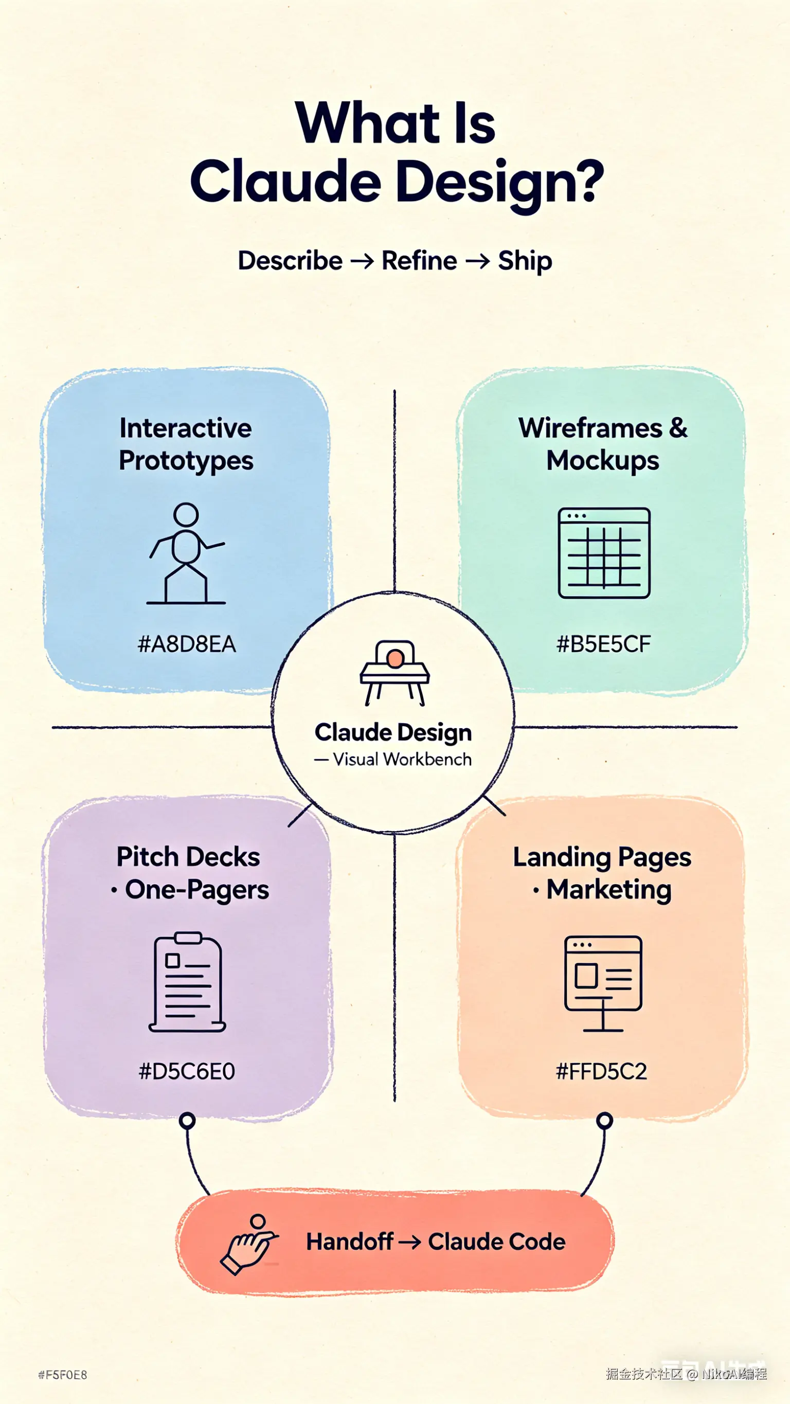 Claude Design Infographic.png