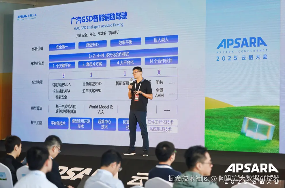广汽基于阿里云大数据AI平台加速广汽GSD智能辅助驾驶系统迭代