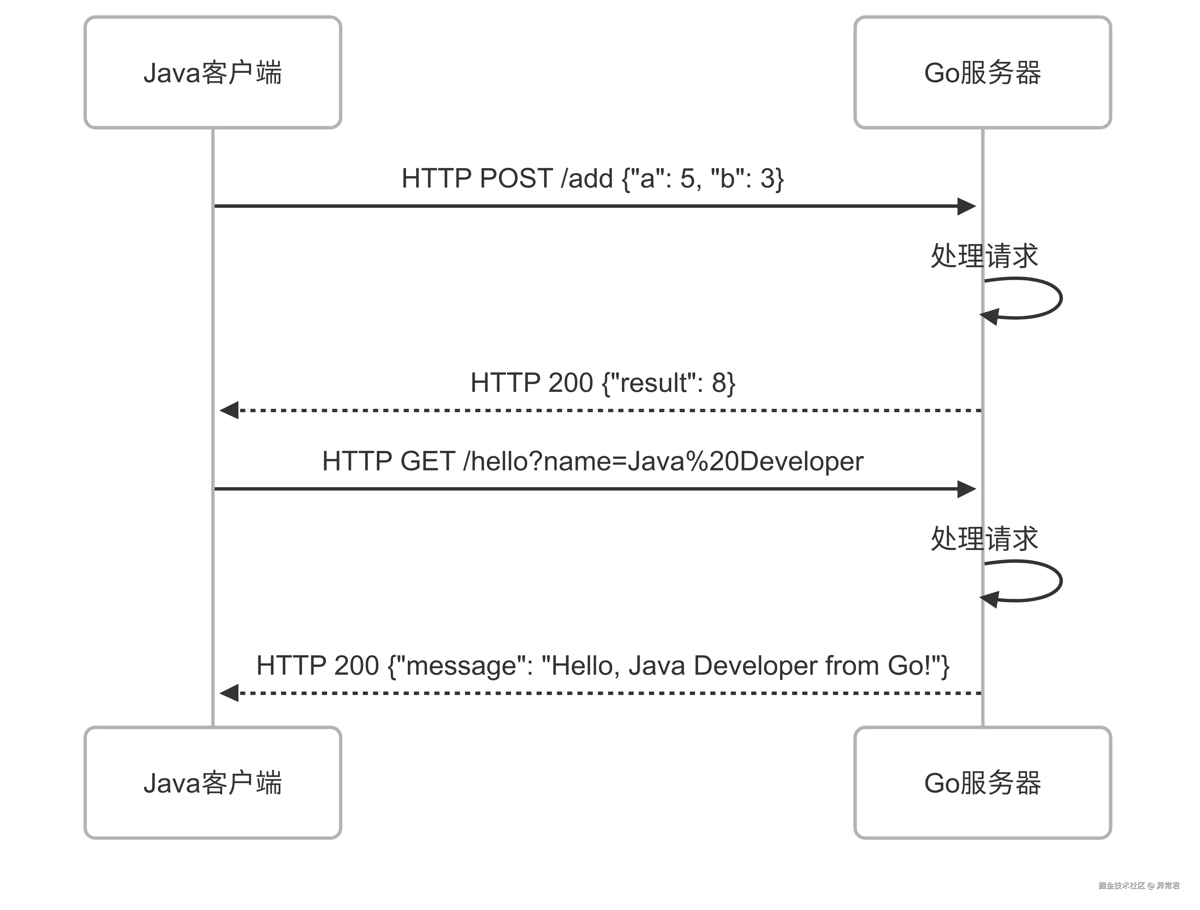 调用流程图.png
