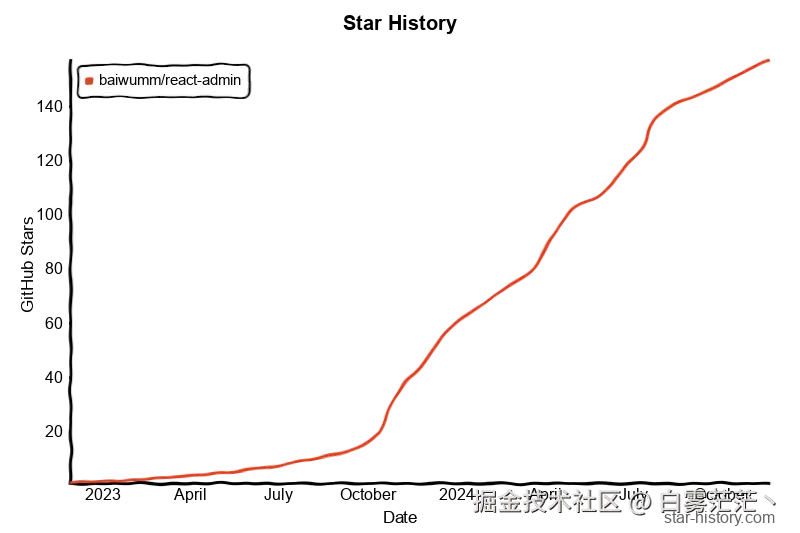 Star History Chart