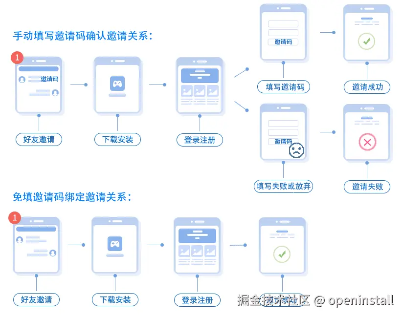 免填邀请码工具.jpg