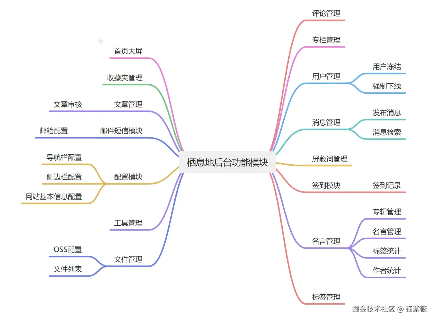 后台功能.png
