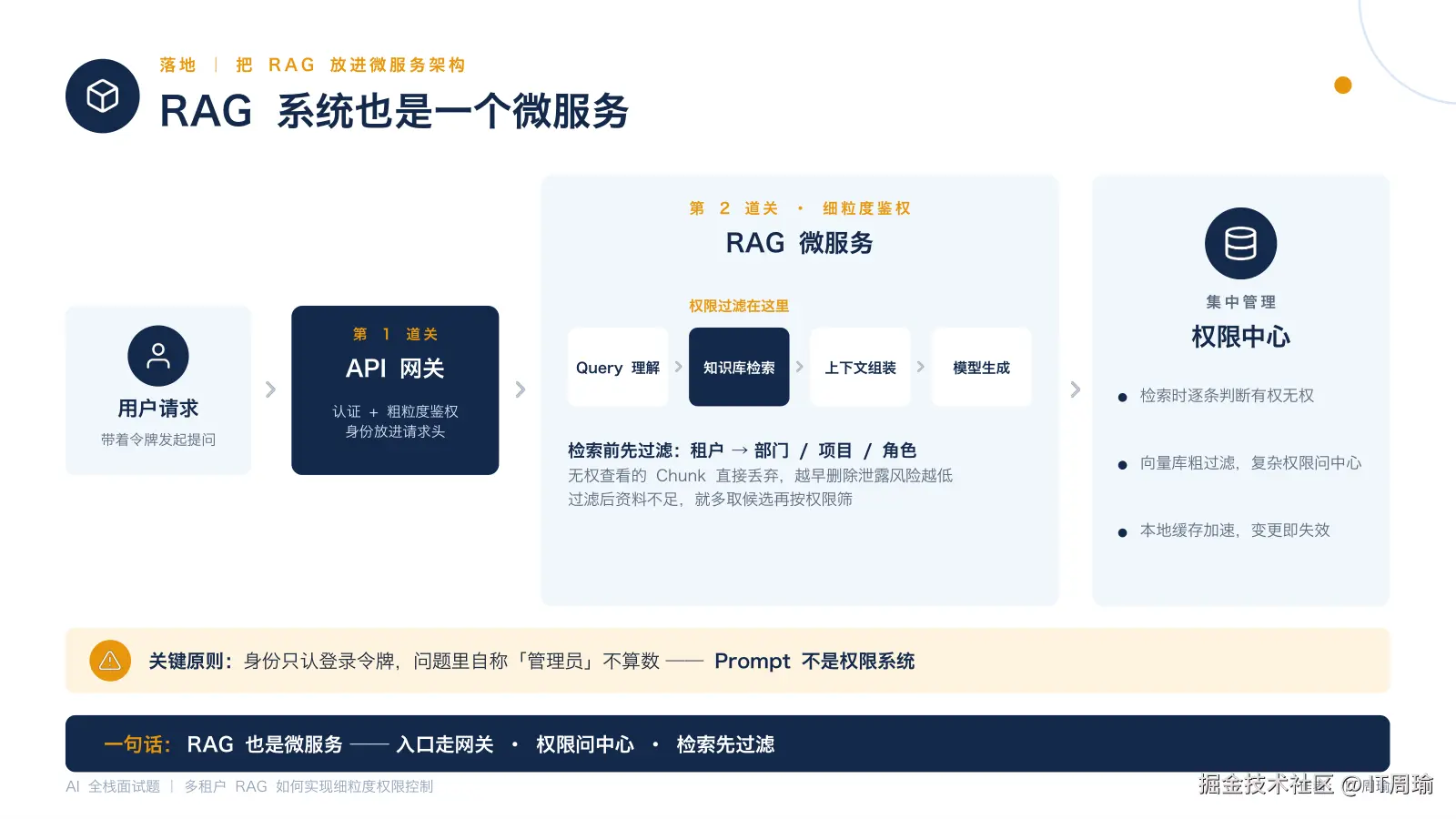 把RAG系统当成一个微服务
