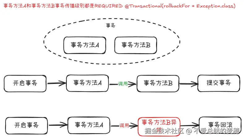 事务传播行为2.png
