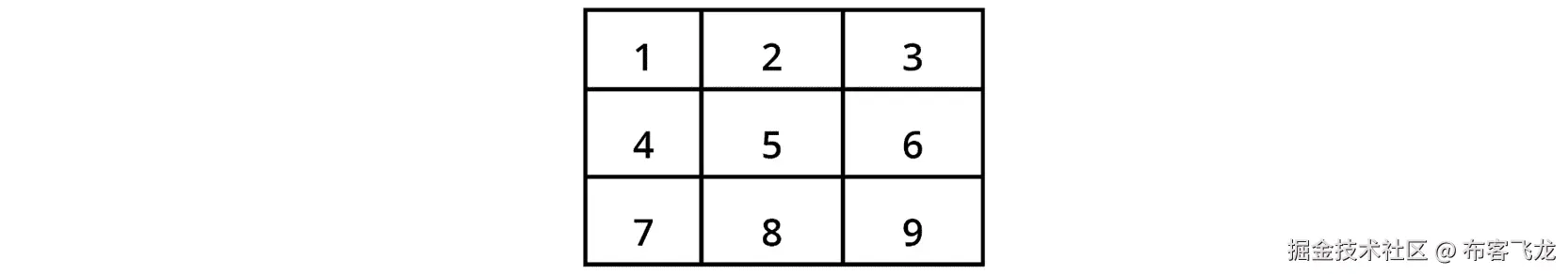 图 1.12：3 x 3 矩阵