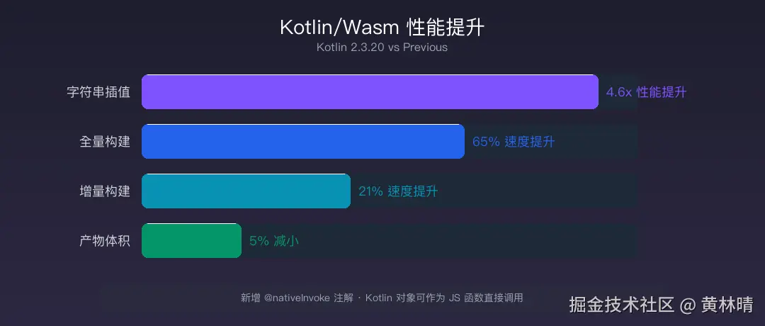 wasm_performance.png