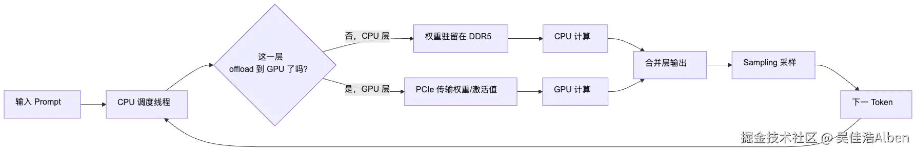 mermaid diagram